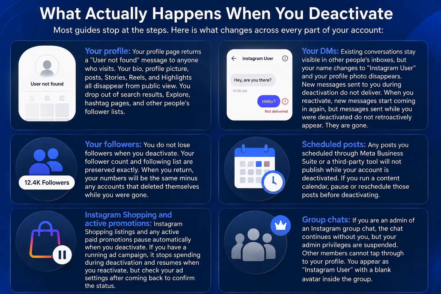 What Actually Happens When You Deactivate What Actually Happens When You Deactivate